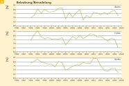 Grafik mit gelbem Hintergrund und drei grünen gezackten Linien