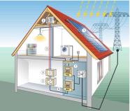 Eine Konstruktion-Skizze zeigt von einem Haus mit einer Photovoltaikanlage auf dem Dach, Hintergrund von einem Strommast fließt Strom zu den Anlagen im Haus