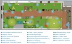 Der Lageplan des Klimawandel-Gartens zeigt die 14 verschiedenen Stationen